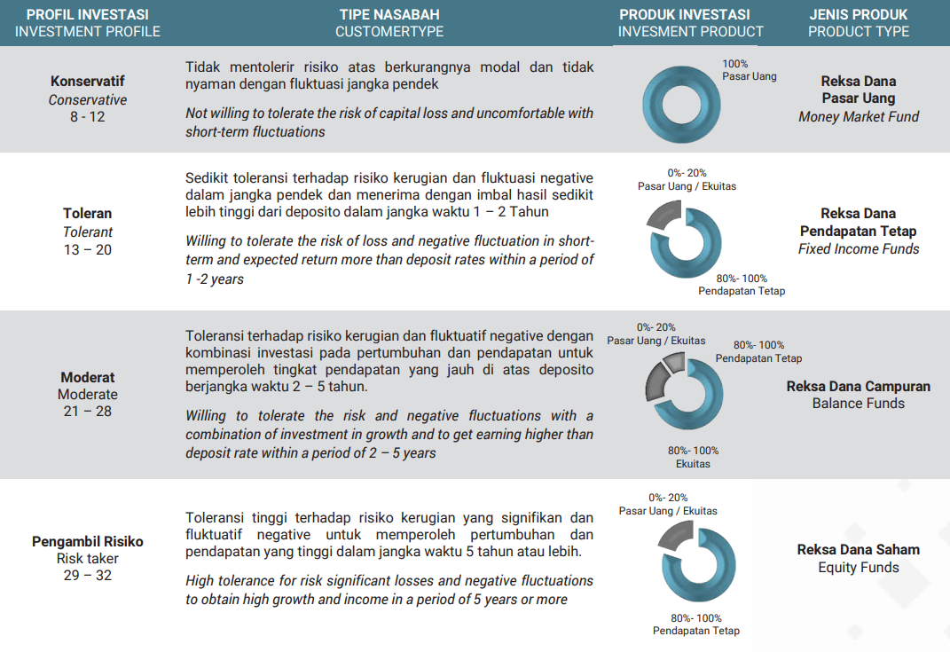 risk-profile